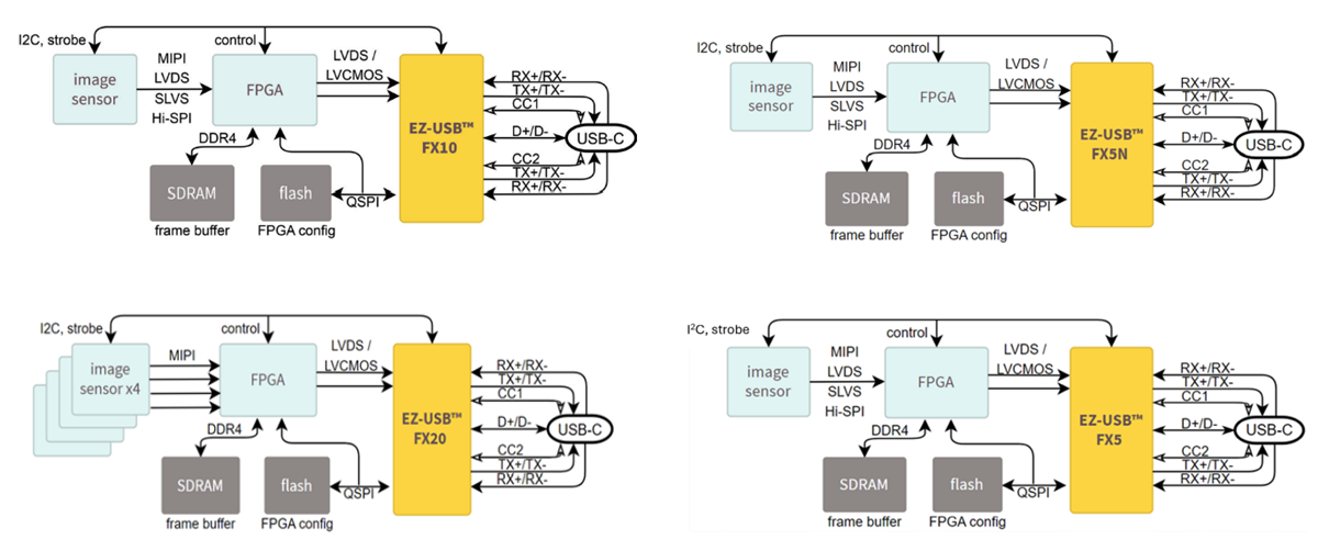 Infineon Technologies EZ-GUARD™ 3.2 Peripherie-Controller
